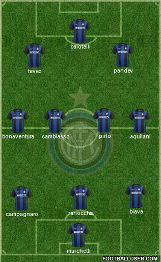 F.C. Internazionale Formation 2013
