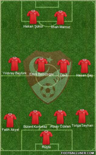 Turkey Formation 2013