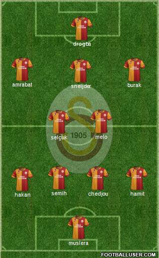 Galatasaray SK Formation 2013