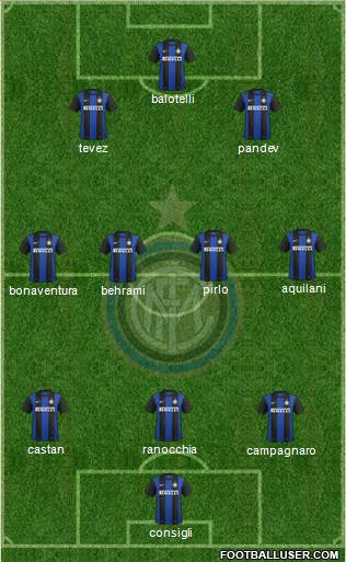 F.C. Internazionale Formation 2013