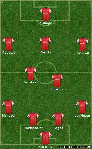 Arsenal Formation 2013