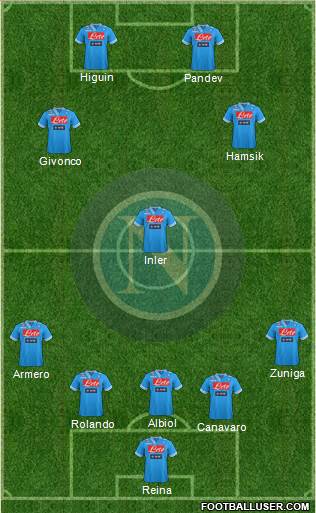 Napoli Formation 2013