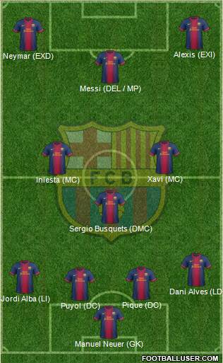 F.C. Barcelona Formation 2013