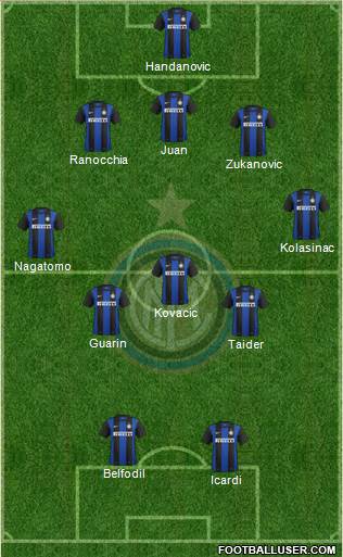 F.C. Internazionale Formation 2013