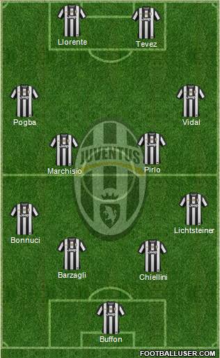 Juventus Formation 2013