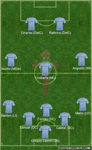 R.C. Celta S.A.D. Formation 2013