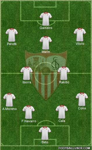 Sevilla F.C., S.A.D. Formation 2013