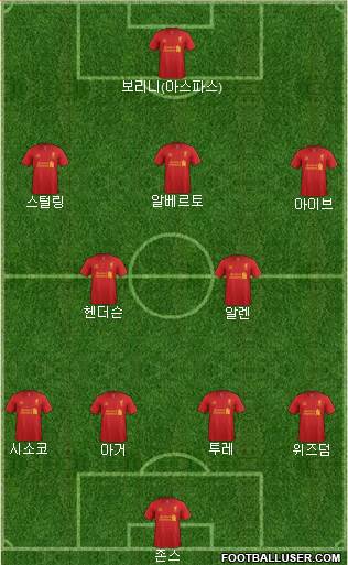Liverpool Formation 2013