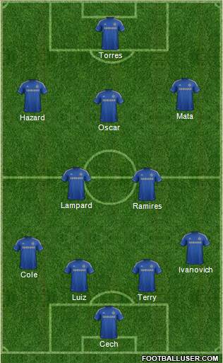 Chelsea Formation 2013