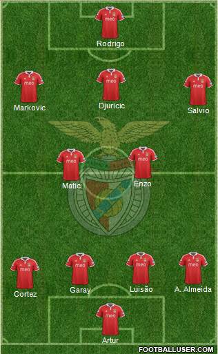 Sport Lisboa e Benfica - SAD Formation 2013