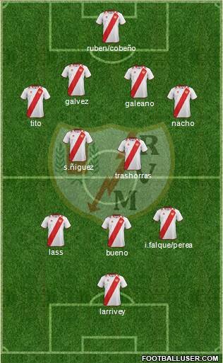 Rayo Vallecano de Madrid S.A.D. Formation 2013