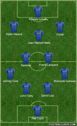 Chelsea Formation 2013
