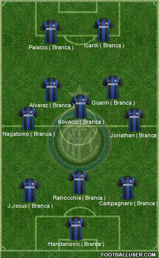 F.C. Internazionale Formation 2013