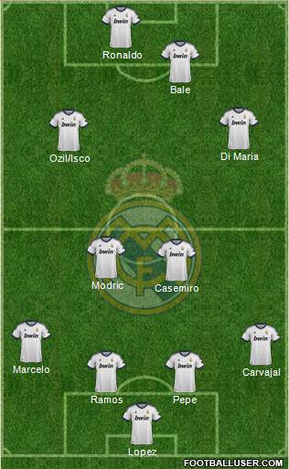 Real Madrid C.F. Formation 2013