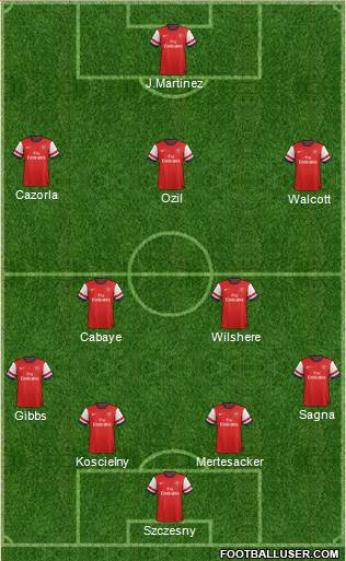 Arsenal Formation 2013