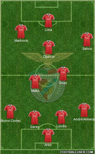 Sport Lisboa e Benfica - SAD Formation 2013