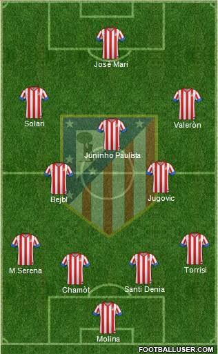 C. Atlético Madrid S.A.D. Formation 2013