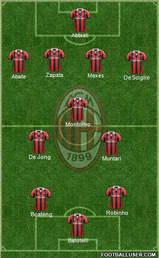 A.C. Milan Formation 2013