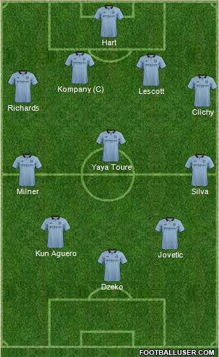 Manchester City Formation 2013