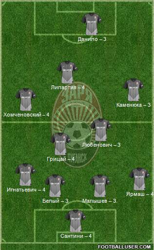 Zorya Lugansk Formation 2013