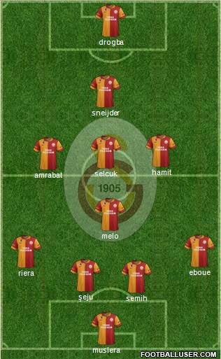 Galatasaray SK Formation 2013