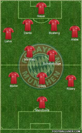 FC Bayern München Formation 2013