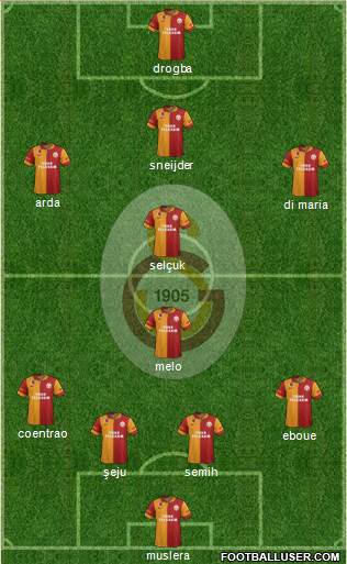 Galatasaray SK Formation 2013