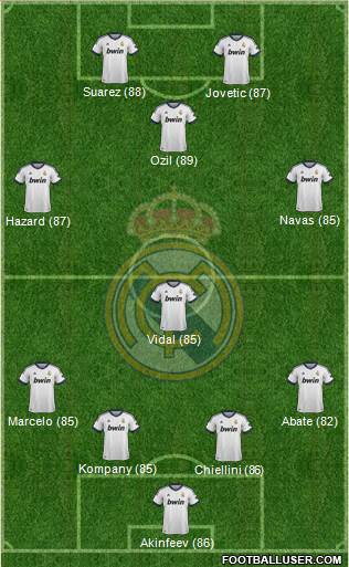 Real Madrid C.F. Formation 2013