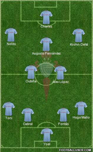 R.C. Celta S.A.D. Formation 2013