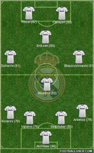 Real Madrid C.F. Formation 2013