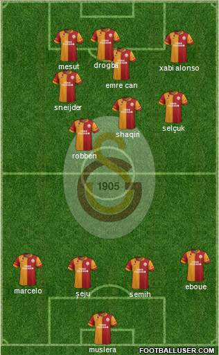 Galatasaray SK Formation 2013