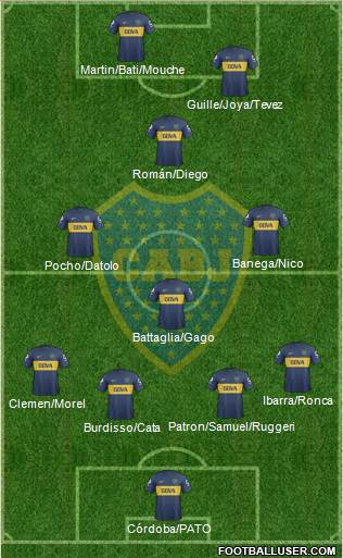 Boca Juniors Formation 2013