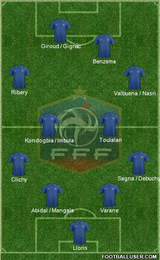 France Formation 2013