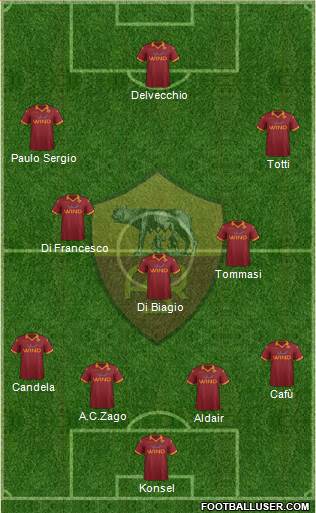 AS Roma Formation 2013