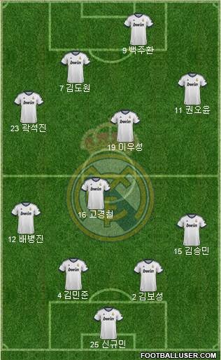 Real Madrid C.F. Formation 2013