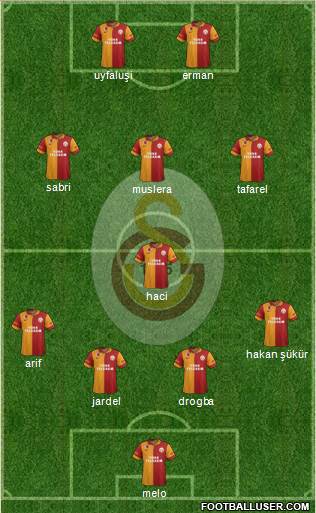 Galatasaray SK Formation 2013