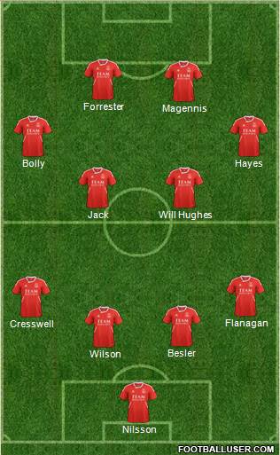 Aberdeen Formation 2013