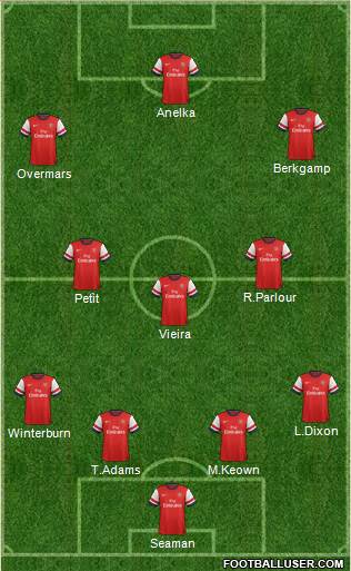 Arsenal Formation 2013