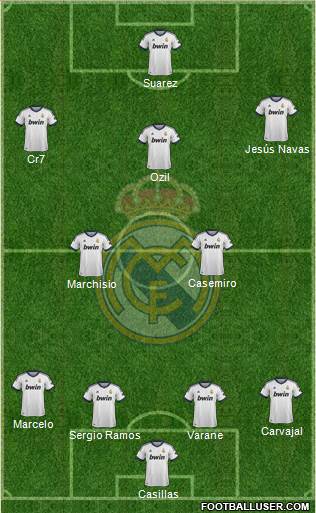 Real Madrid C.F. Formation 2013