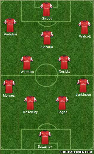 Arsenal Formation 2013