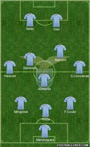 S.S. Lazio Formation 2013