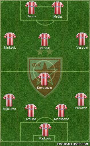 FC Red Star Belgrade Formation 2013