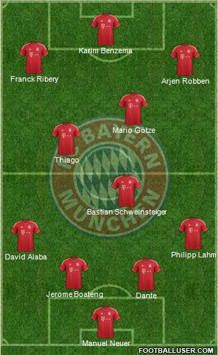 FC Bayern München Formation 2013