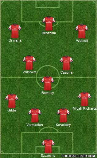 Arsenal Formation 2013