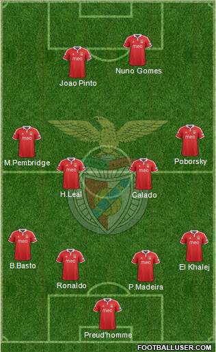 Sport Lisboa e Benfica - SAD Formation 2013