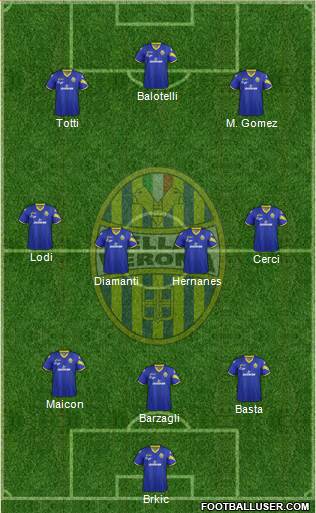 Hellas Verona Formation 2013