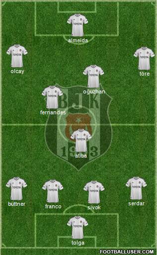 Besiktas JK Formation 2013