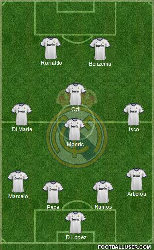 Real Madrid C.F. Formation 2013