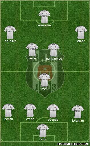 Besiktas JK Formation 2013
