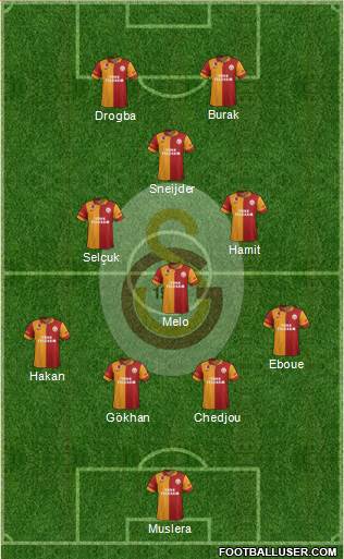 Galatasaray SK Formation 2013